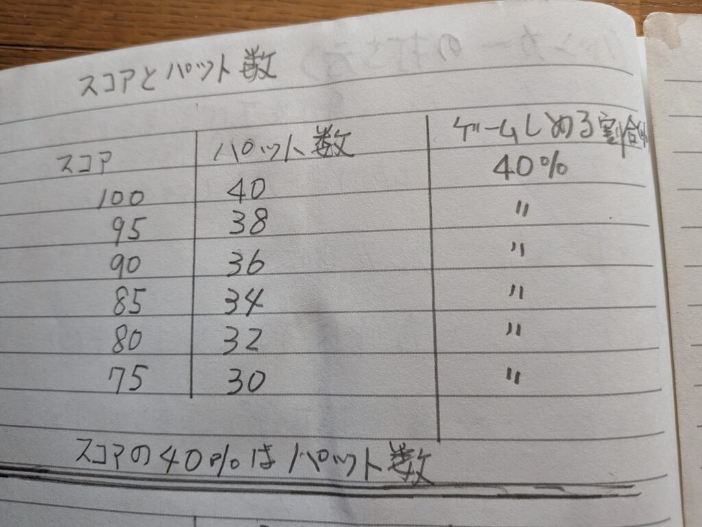 現在の画像に代替テキストがありません。ファイル名: パット数-scaled.jpg